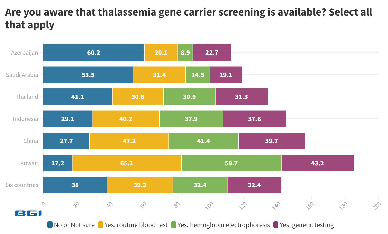 are you aware that thalassemia gene carrier screening is available_  @2x.png